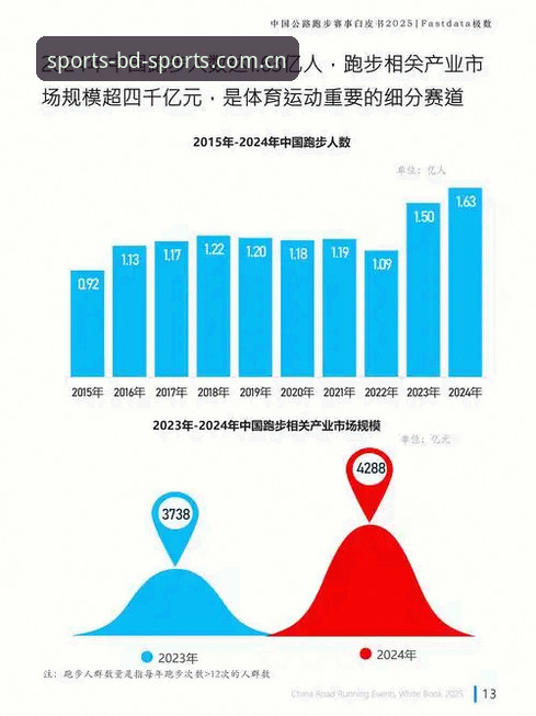 2025体育平台推荐 2025体育平台推荐最新动态:半岛BDSPORTS官网以稳定创新领跑行业趋势